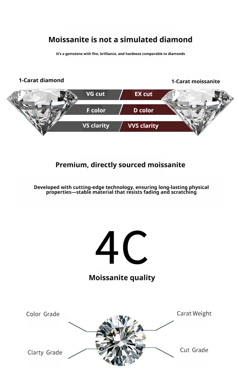 Moissanite 4C quality guide for cushion halo ring